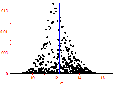 Strength function